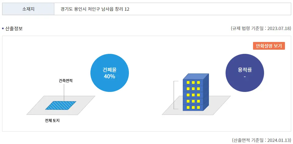 용인시 계획관리지역 토지 건폐율 용적률