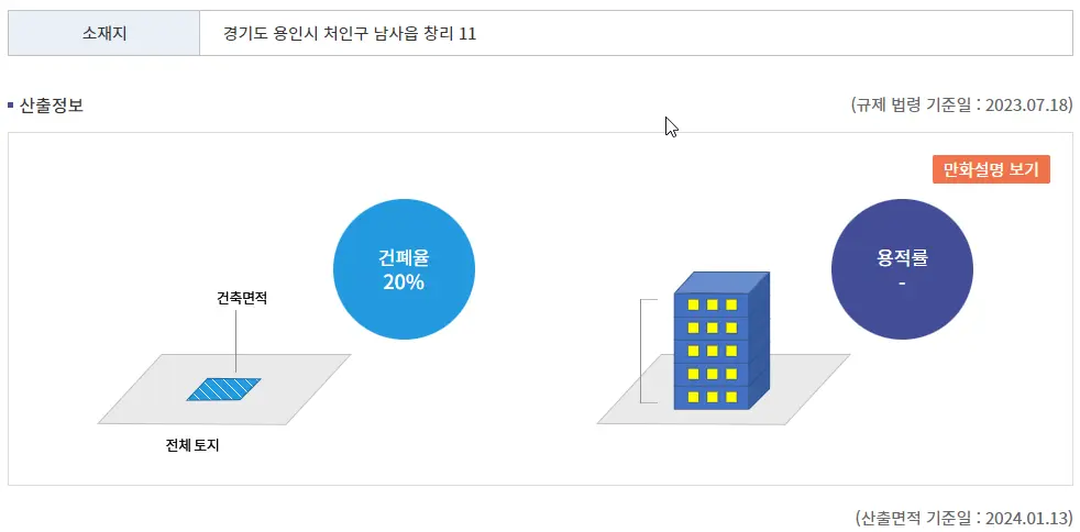 용인시 보전관리지역 토지 건폐율 용적률