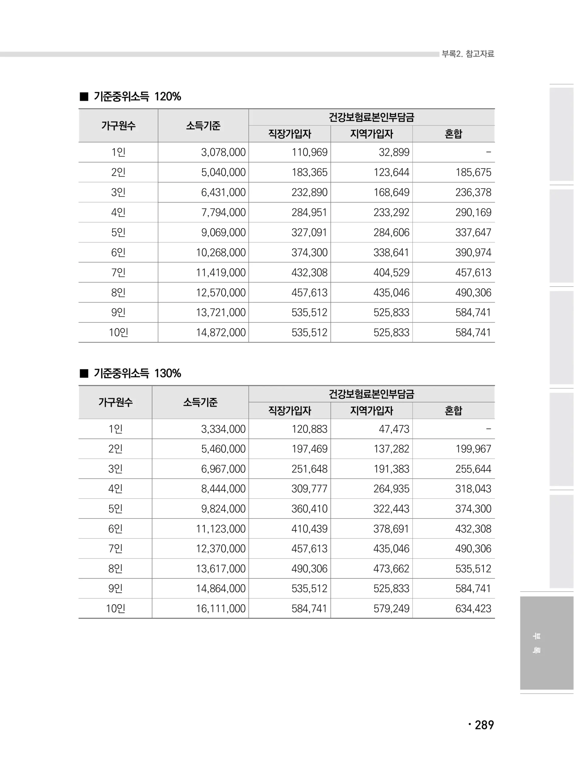 2026년 건강보험료 소득판정기준표_2