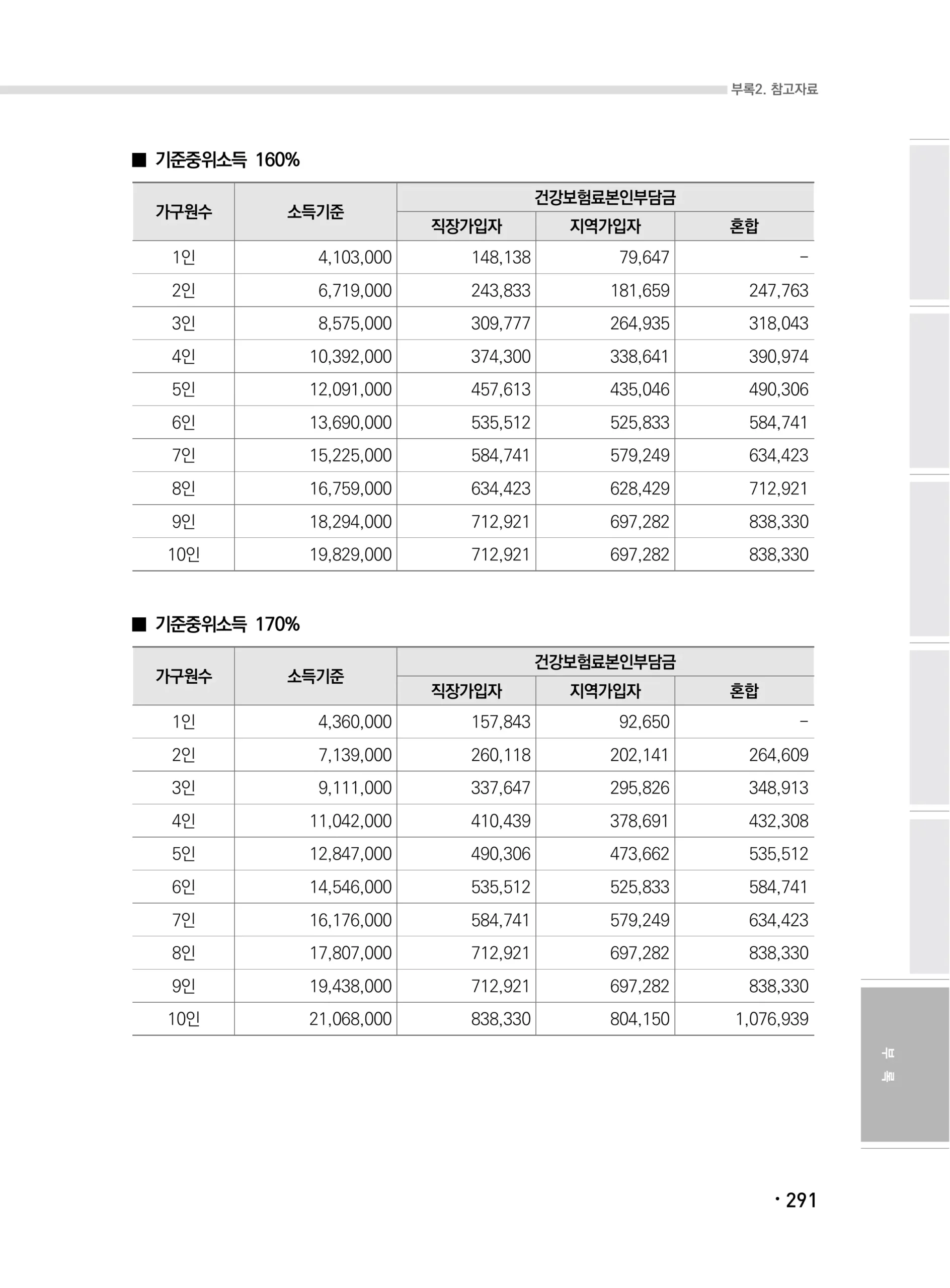 2026년 건강보험료 소득판정기준표_4