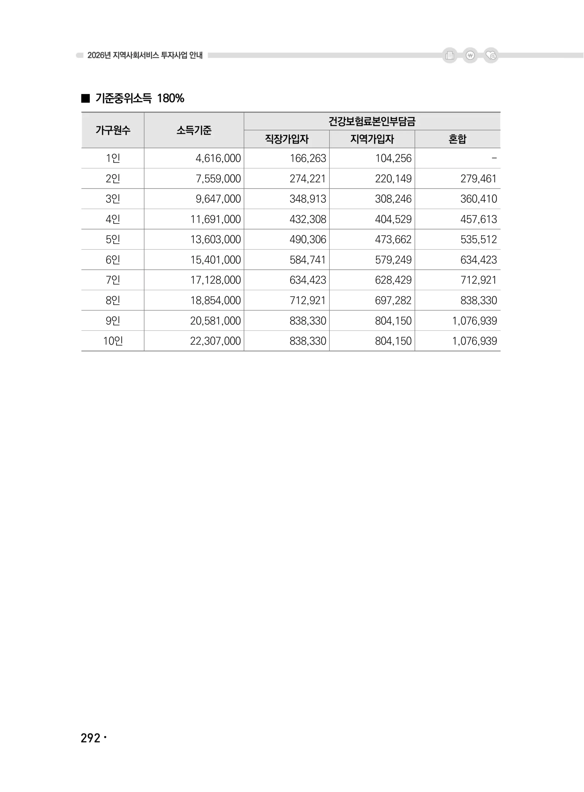 2026년 건강보험료 소득판정기준표_5