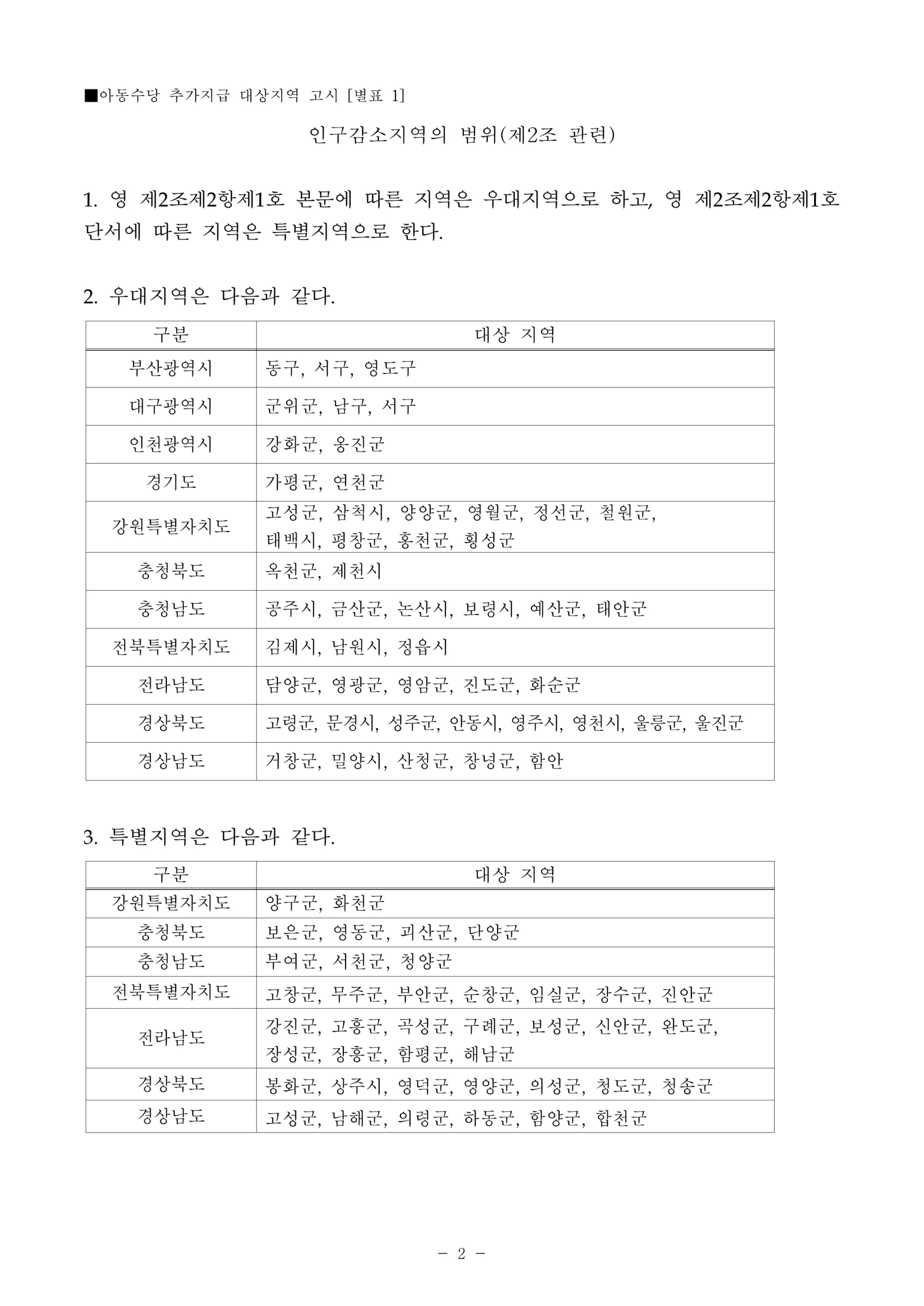 보건복지부고시+제2026-59호+아동수당+추가지급+대상지역+고시_2