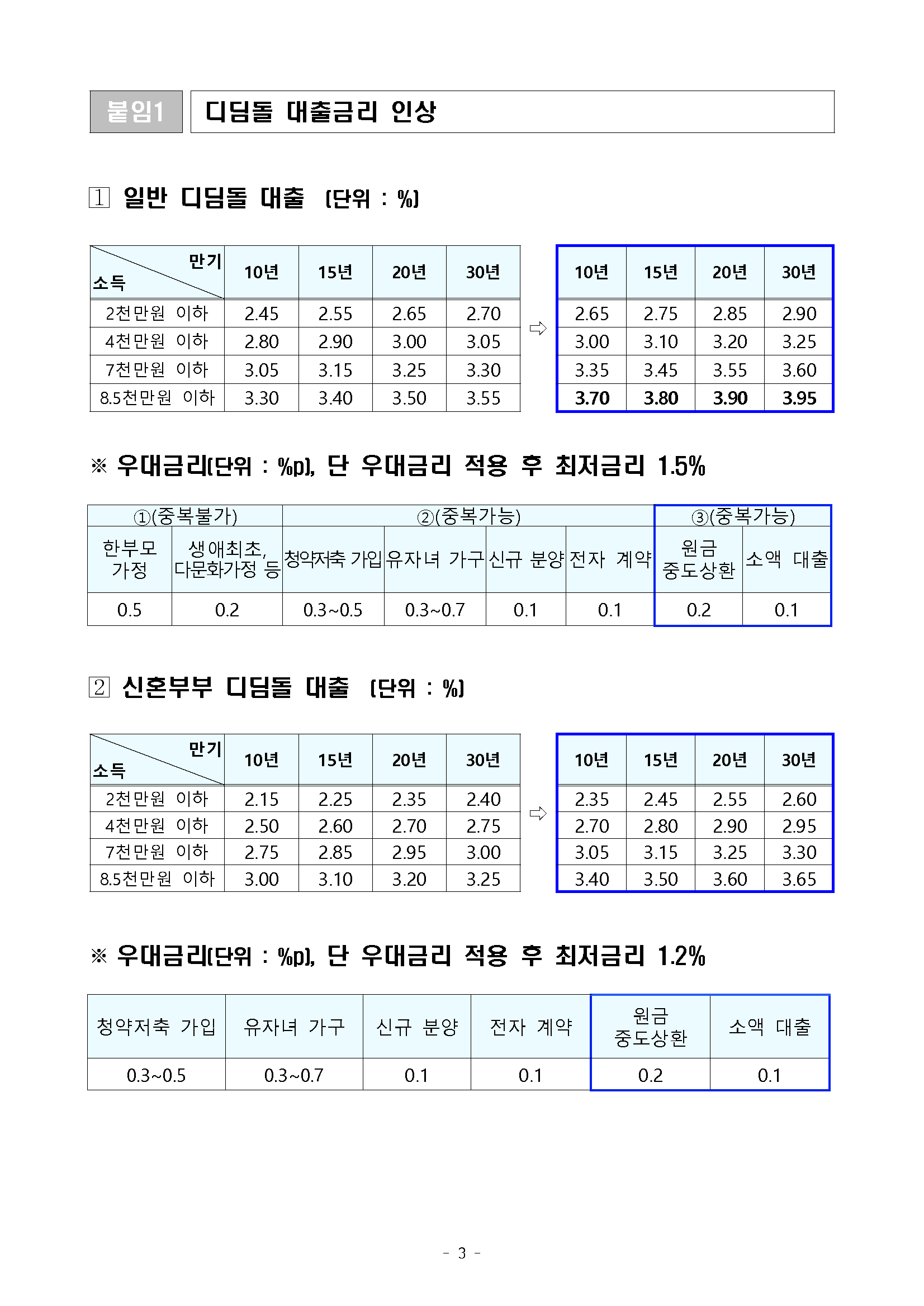 240811(보도자료) 주택청약저축 보유 혜택 대폭 강화(주택기금과)_3