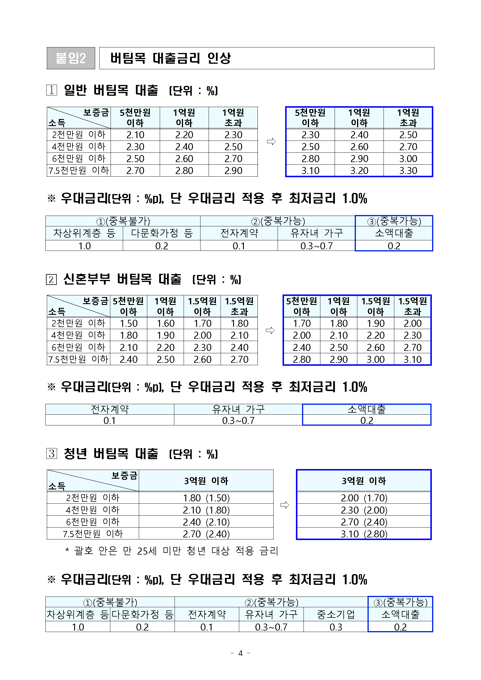 240811(보도자료) 주택청약저축 보유 혜택 대폭 강화(주택기금과)_4