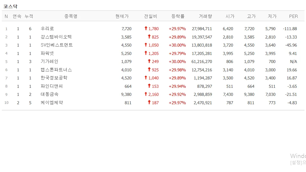 2026년 3월 27일 주식 상한가 이유 분석: 엔비디아 광통신 관련주(우리로·기가레인) 및 리벨리온 수혜주 총정리