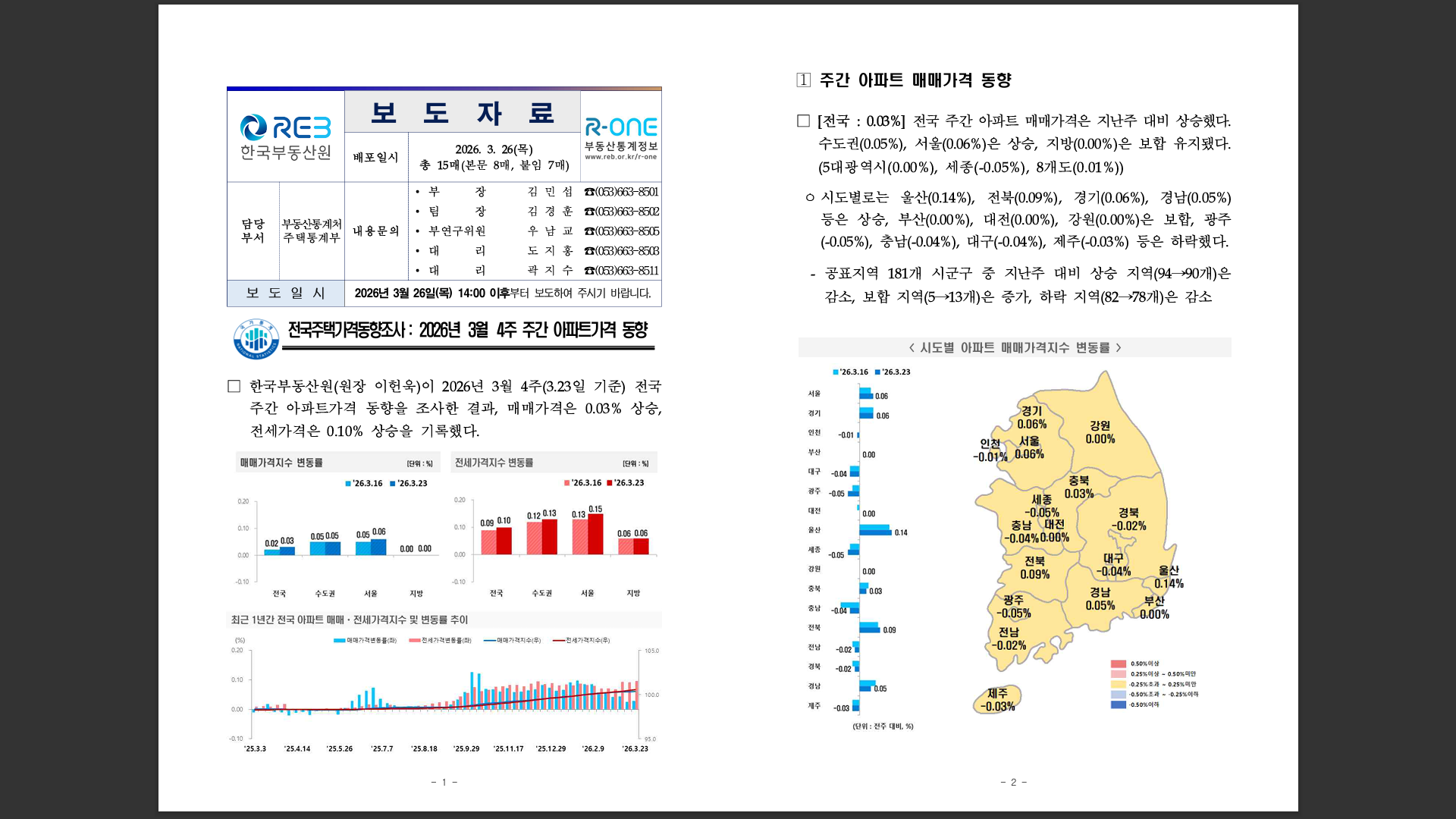 2026년 3월 4주 주간아파트동향 한국부동산원