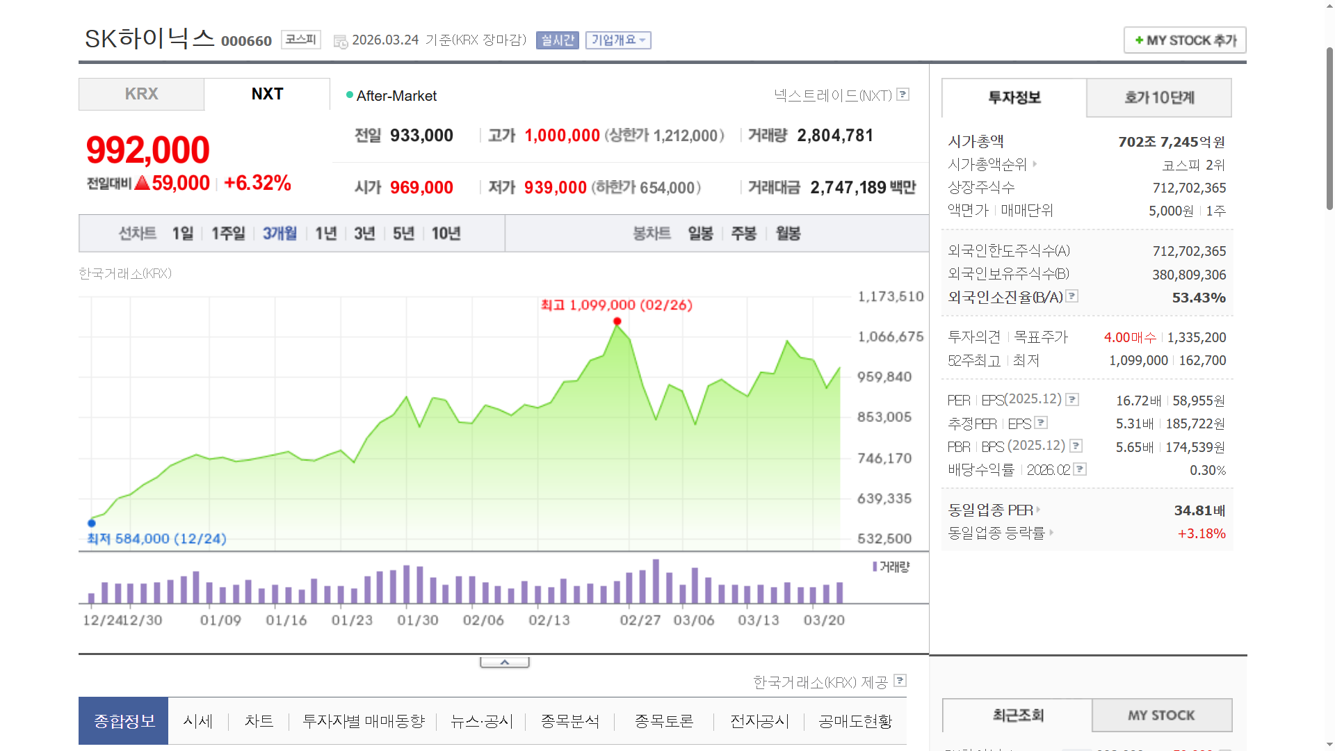 SK하이닉스 목표주가 193만원 상향 노무라증권이 제시한 역대급 저가 매수 기회 분석