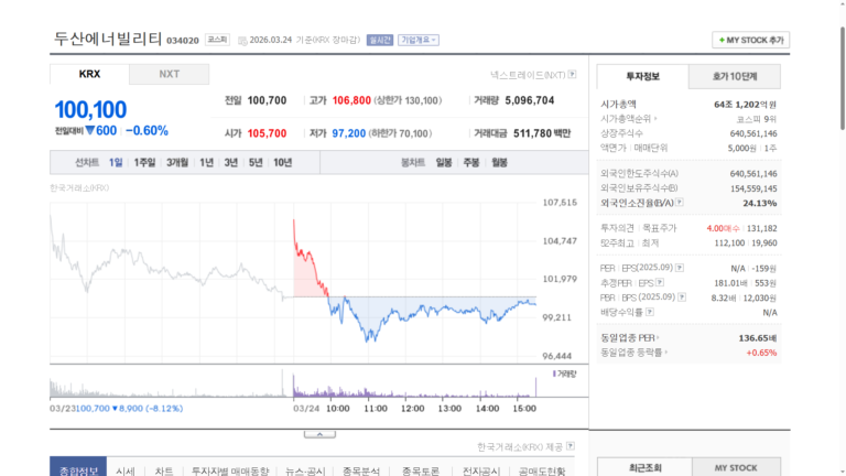 두산에너빌리티 목표주가 실시간 주가확인하기