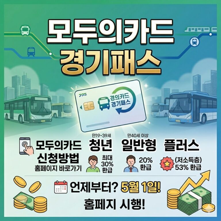 모두의카드 경기패스 신청방법 및 홈페이지 혜택 총정리