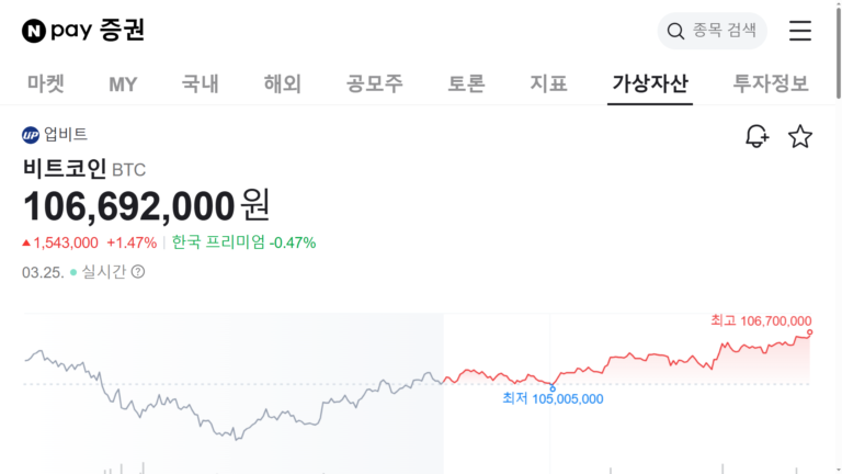 비트코인 시세 전망