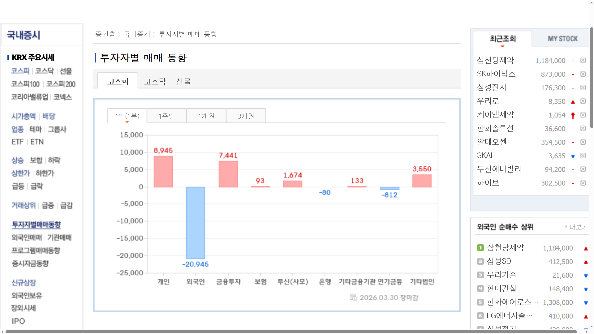 삼성전자·SK하이닉스 21조 매도 폭탄