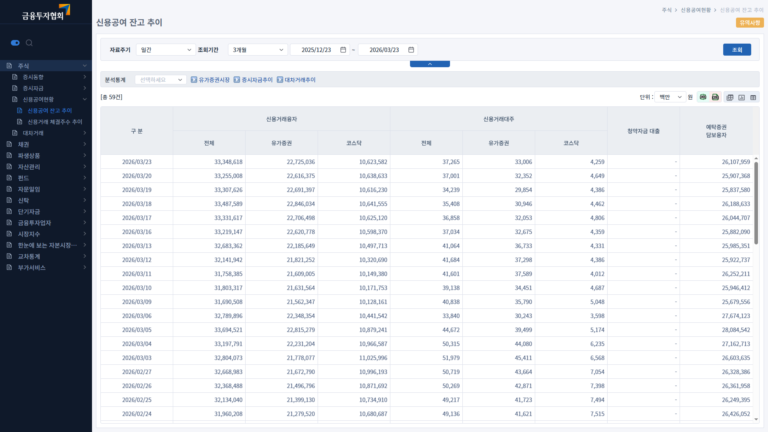 주식 반대매매 강제청산 방지 가이드
