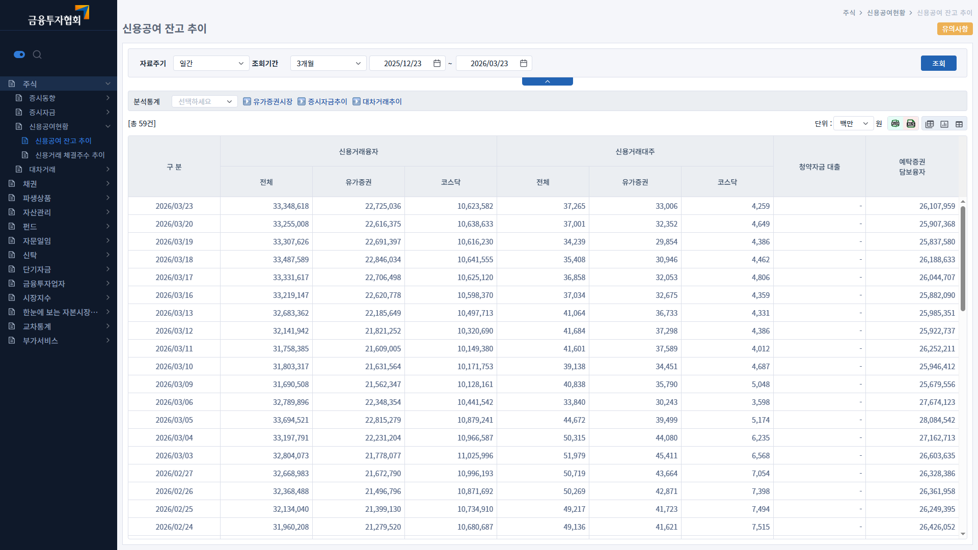 주식 반대매매 강제청산 방지 가이드