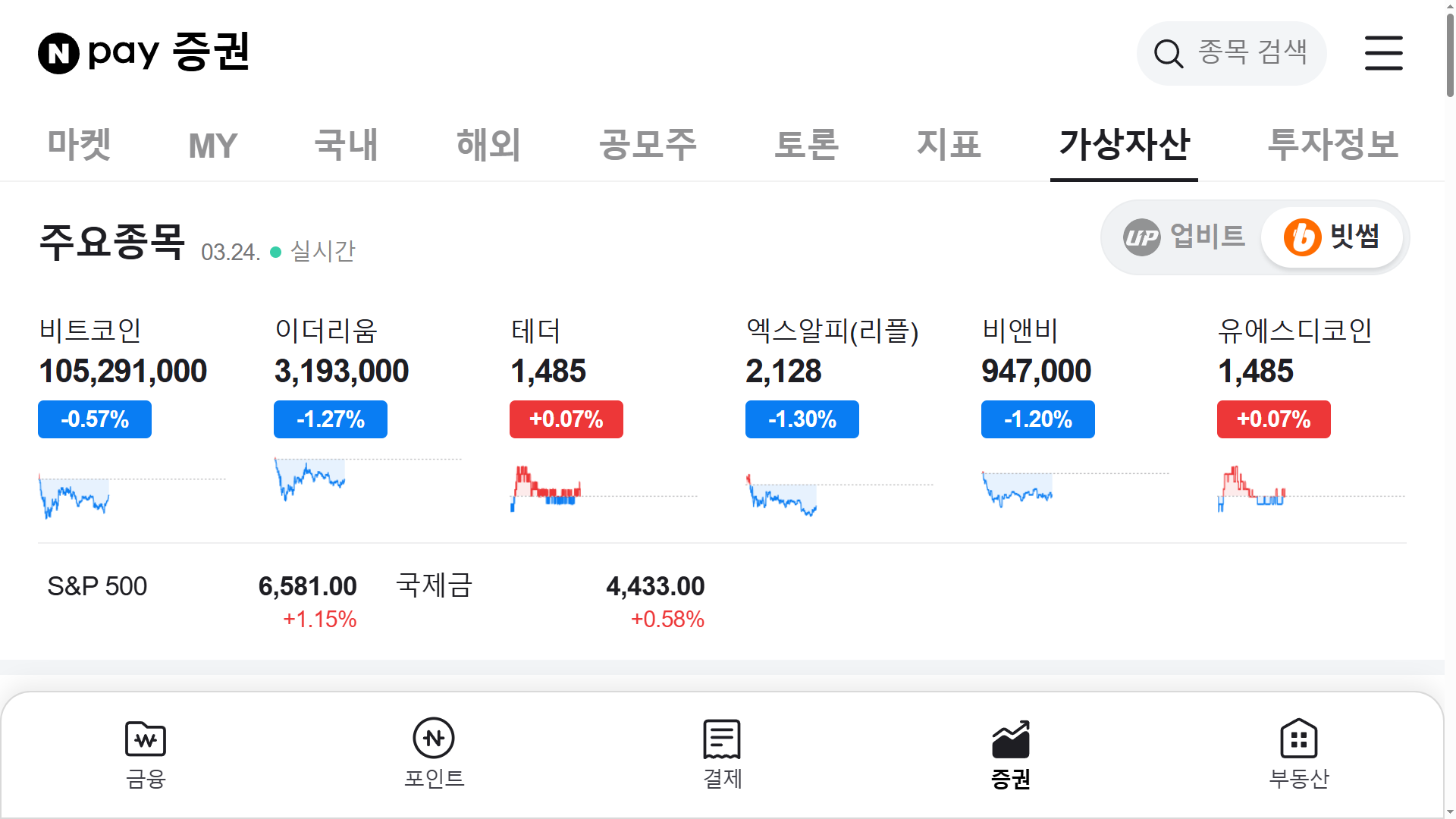 트럼프 이란 전쟁 종식 시그널에 비트코인 7만 달러 반등