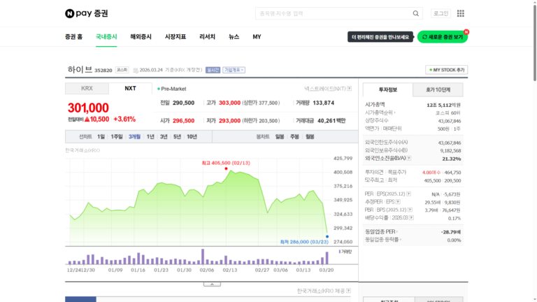 하이브 주가 급락 이유와 BTS 광화문 컴백 공연 분석