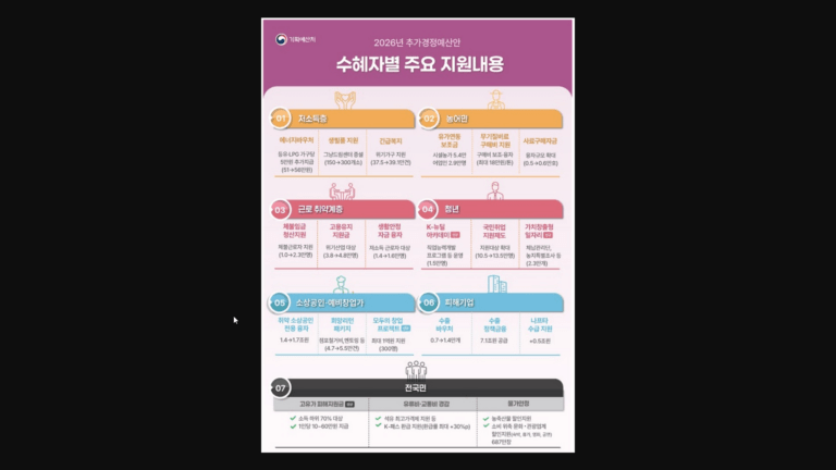 2026 중동전쟁 고유가 위기극복 추경 피해지원금 신청 방법