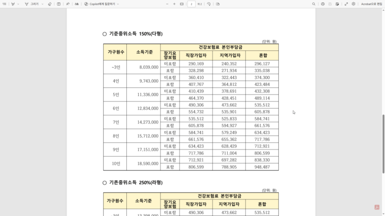2026년 건강보험료 소득판정기준표