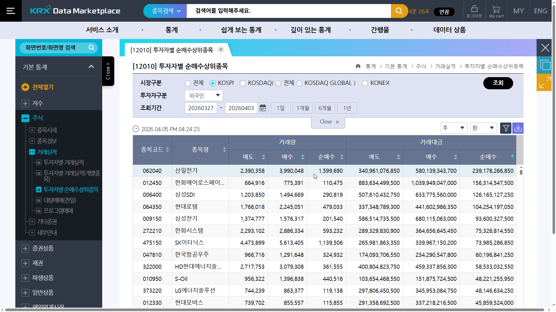 4월 첫째주 외국인 순매수 TOP 10