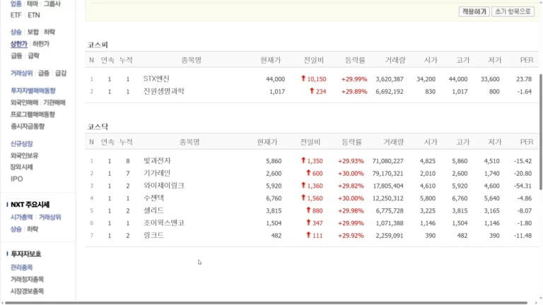진원생명과학 상한가 이유 분석