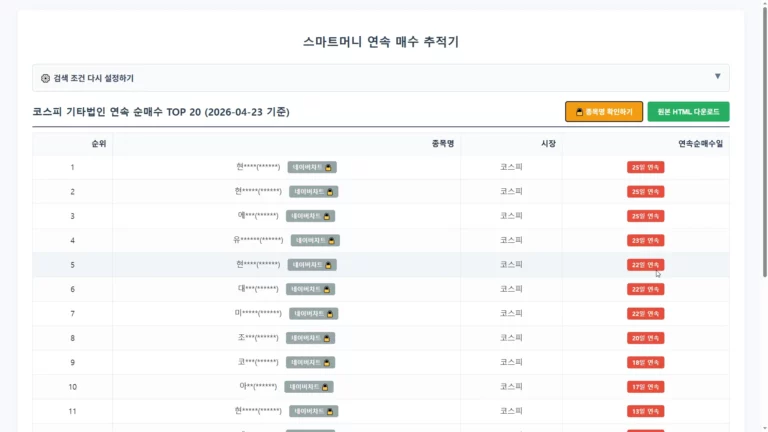 기타법인 연속 순매수 TOP 20 공개: 숨겨진 알파를 찾는 주식 투자 전략 및 주가 전망 분석