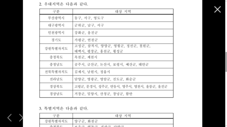 민생지원금 3차 고유가 피해지원금 구분 기준이 되는 비수도권 인구감소지역 우대지역 특별지역 구분하는 법2