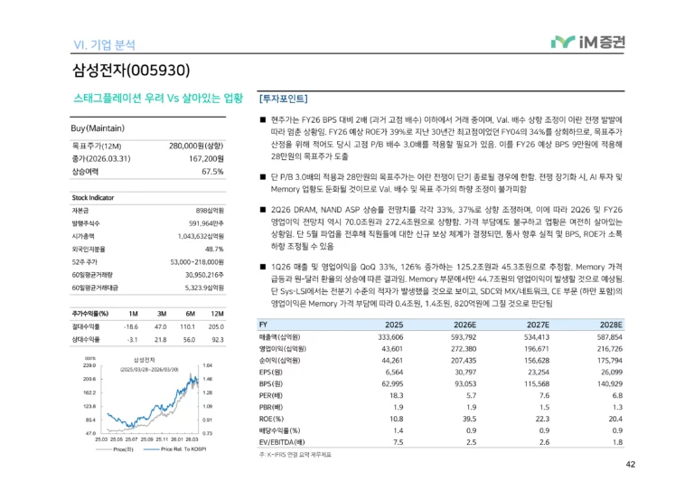 삼성전자 주가 전망 목표주가 28만원_1
