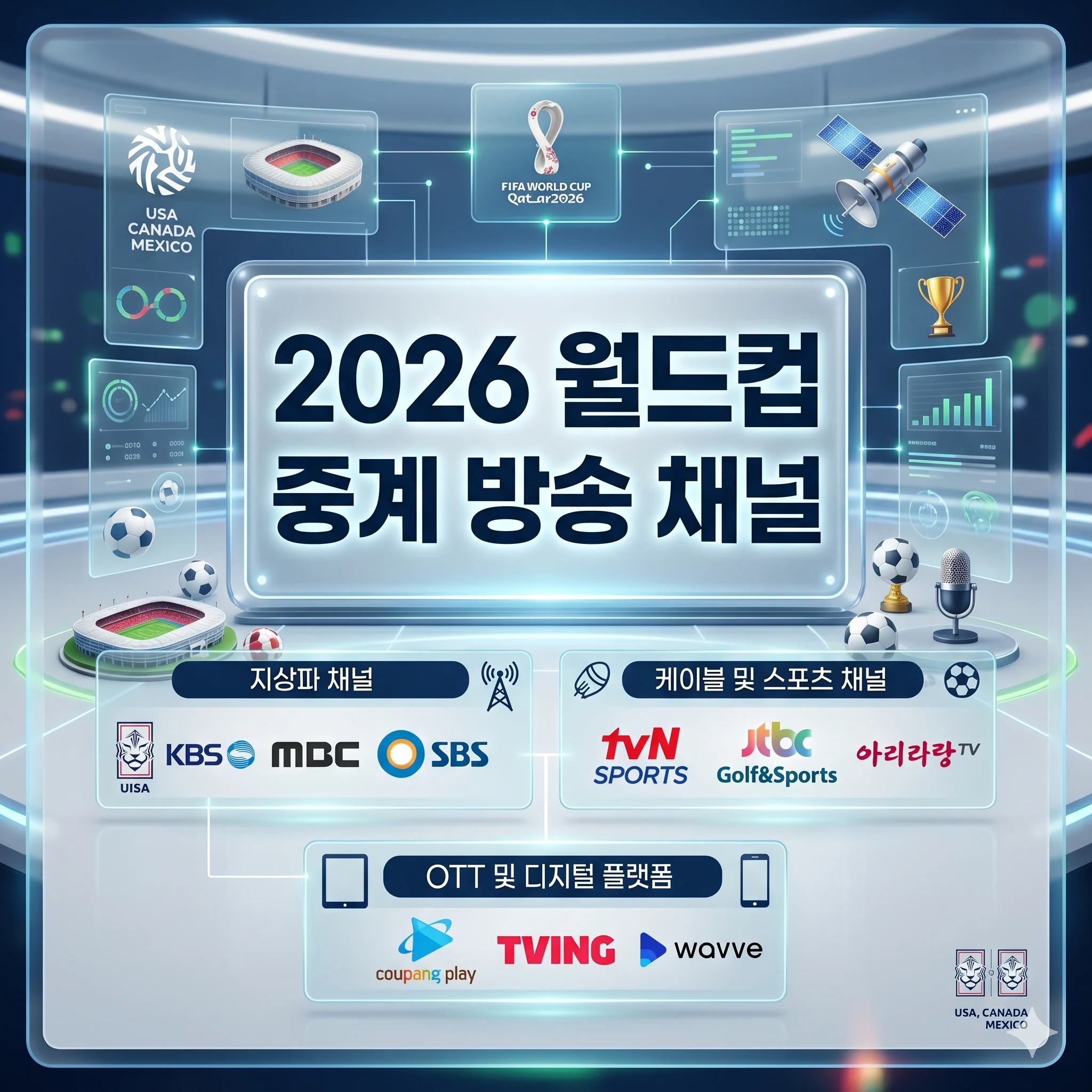 2026 북중미 월드컵 실시간 중계 채널 시청 방법 | 모바일 PC 무료 접속 완벽 안내