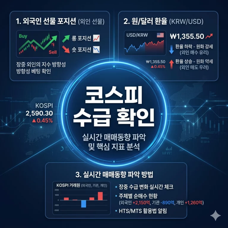 코스피 수급 확인 방법 외국인 선물 포지션 원달러 환율 실시간 매매동향 파악하기