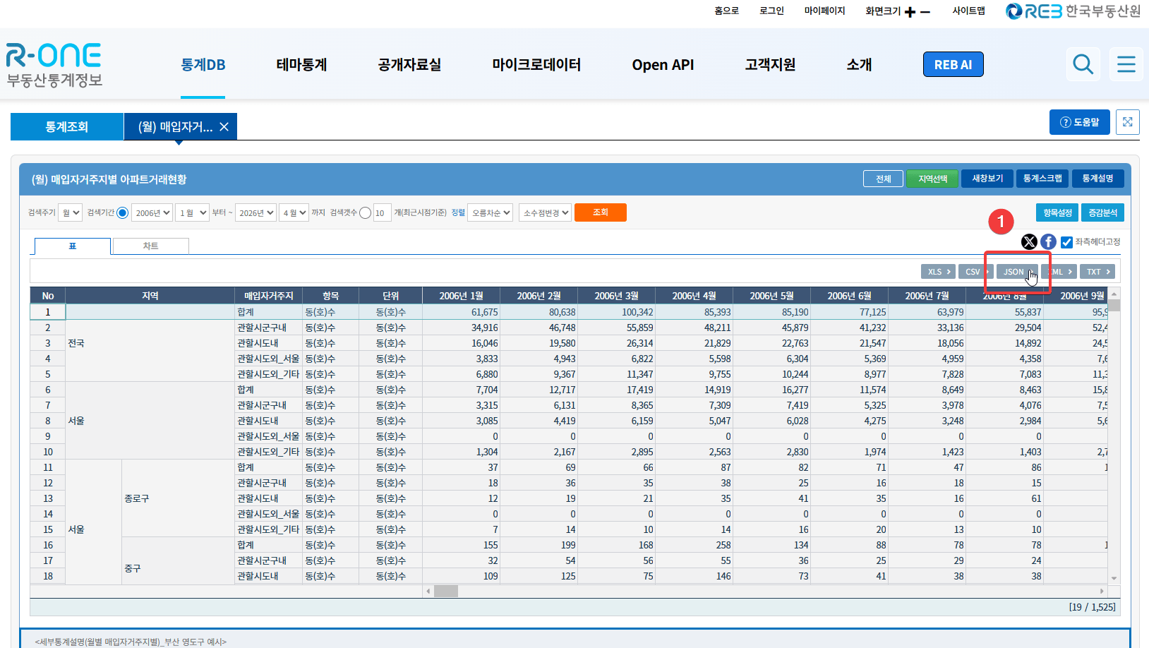 부동산통계정보시스템 월별 매입자거주지별 아파트거래현황 json 데이터 다운로드 방법 완벽 가이드2
