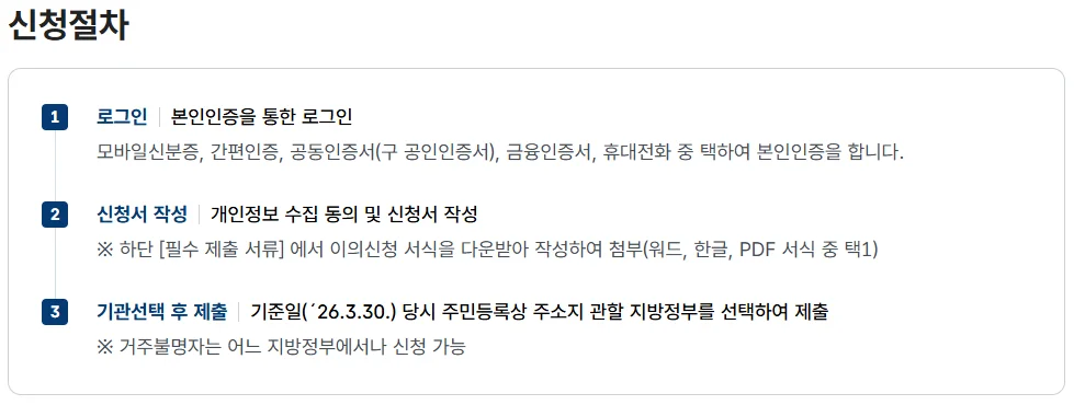 고유가 피해지원금 이의신청 절차