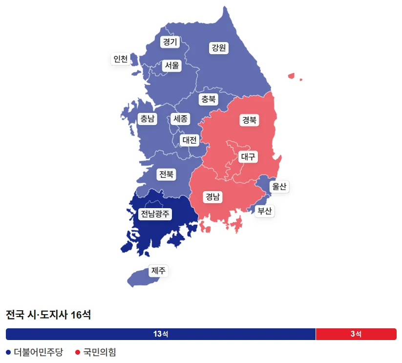 제9회 전국동시지방선거 시도지사 교육감 개표현황 당선인 결과 실시간 조회 안내