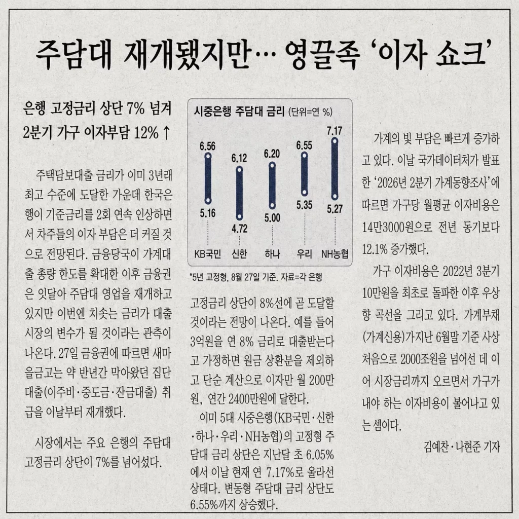 주담대 8% 시대 코앞, 지금 변동금리에서 고정금리로 갈아타야 할까?