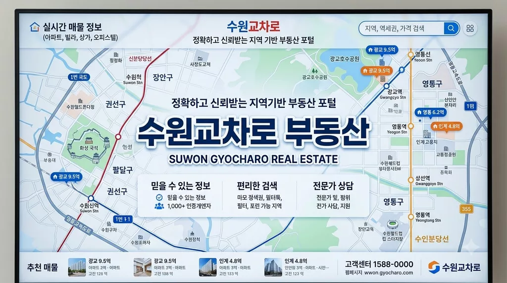 수원교차로 부동산 월세 매물 신문그대로보기 및 직거래 주의사항 총정리