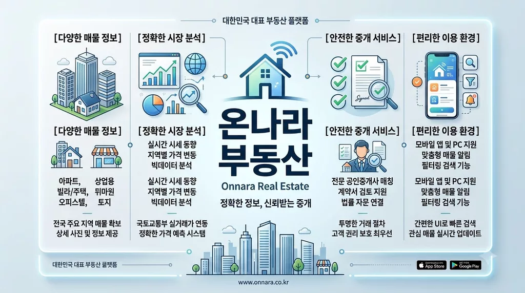 온나라 부동산 통합 사이트 바로가기 및 지도 공시지가 확인법