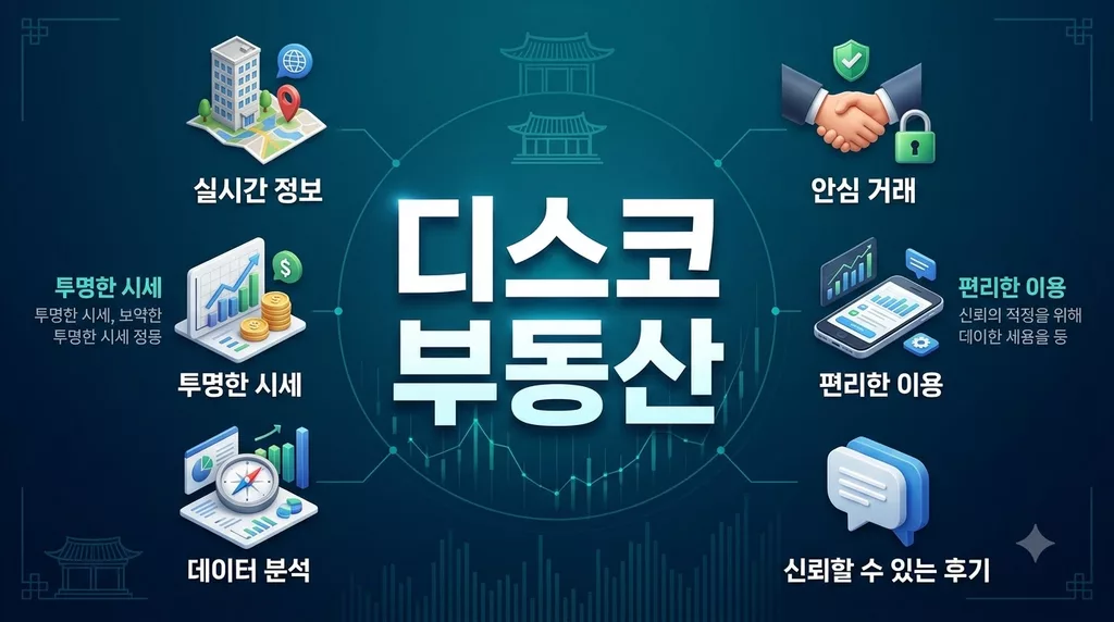 디스코 부동산 토지 빌딩 상가거래 지적도 무료 조회 및 경매 매물 확인법