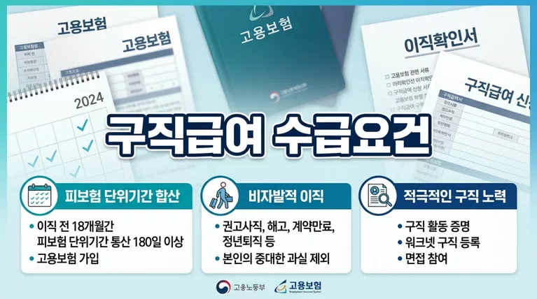 구직급여 수급요건 3가지, 피보험단위기간 180일 셀프 체크 방법