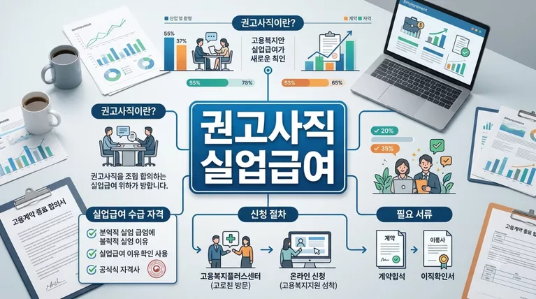 권고사직 실업급여 신청 요령, 이직확인서 사유코드 확인과 서명 주의점