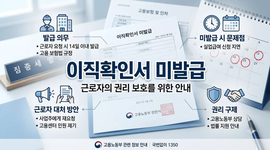 이직확인서 미발급 신고 방법, 회사 발급 거부 시 고용센터 처리 기한