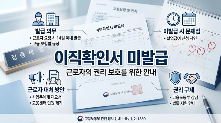 이직확인서 미발급 신고 방법, 회사 발급 거부 시 고용센터 처리 기한