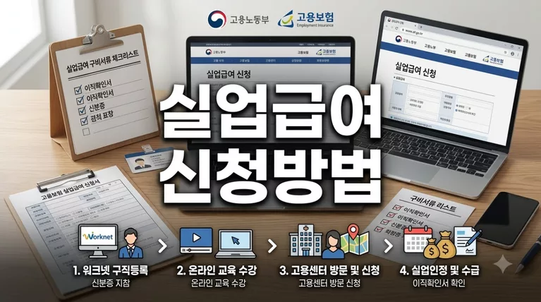 실업급여 신청방법 실전 절차, 워크넷 구직등록부터 고용센터 방문까지