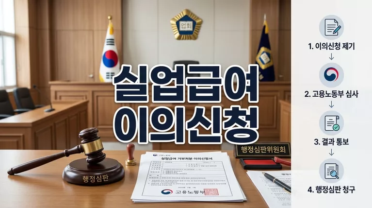 실업급여 수급자격 거부 이의신청, 고용보험 심사청구 90일 기한과 구제법