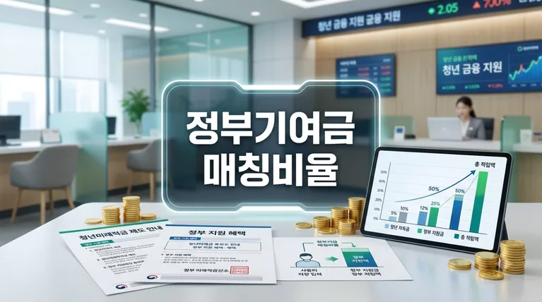 청년미래적금 정부기여금 매칭비율 총정리, 일반형 6% vs 우대형 12% 차이