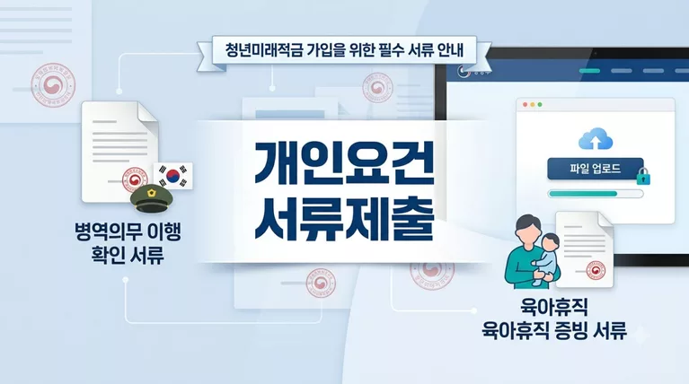 청년미래적금 개인요건 서류 제출, 병역이행기간과 육아휴직 비과세소득 증빙법