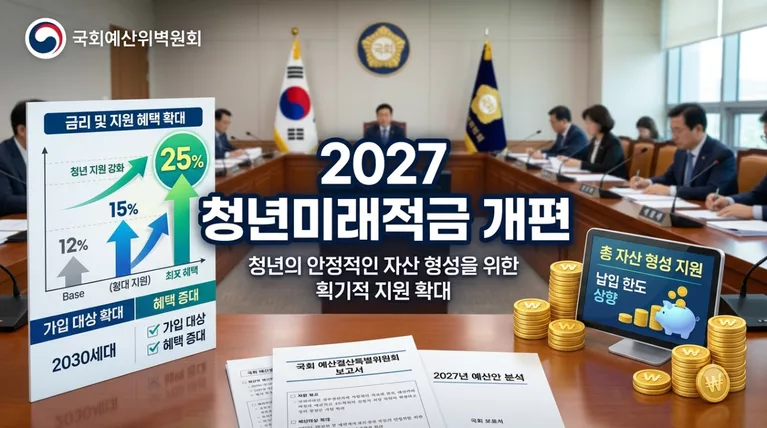 2027년 청년미래적금 개편 예산안 총정리, 기존 2차 가입자 우대형 기여금 소급 혜택