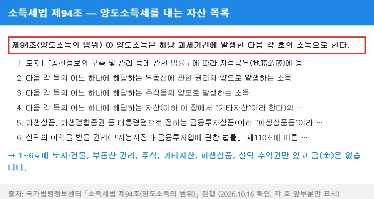 소득세법 제94조(양도소득의 범위) — 양도소득세 대상 1~6호에 금이 없음
