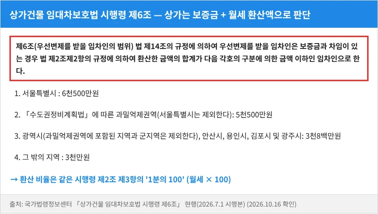 상가건물 임대차보호법 시행령 제6조 — 상가는 보증금과 월세를 환산한 금액의 합계로 판단