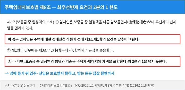주택임대차보호법 제8조 — 경매신청 등기 전 대항요건, 주택가액 2분의 1 한도