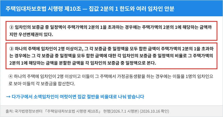 주택임대차보호법 시행령 제10조 제2항·제3항 — 주택가액 2분의 1 한도와 여러 임차인 안분