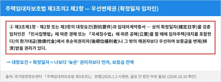 주택임대차보호법 제3조의2 제2항 — 대항요건과 확정일자를 갖춘 임차인의 우선변제권