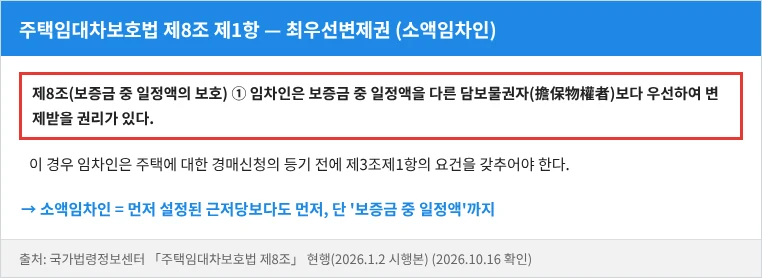 주택임대차보호법 제8조 제1항 — 소액임차인은 다른 담보물권자보다 먼저 보증금 중 일정액
